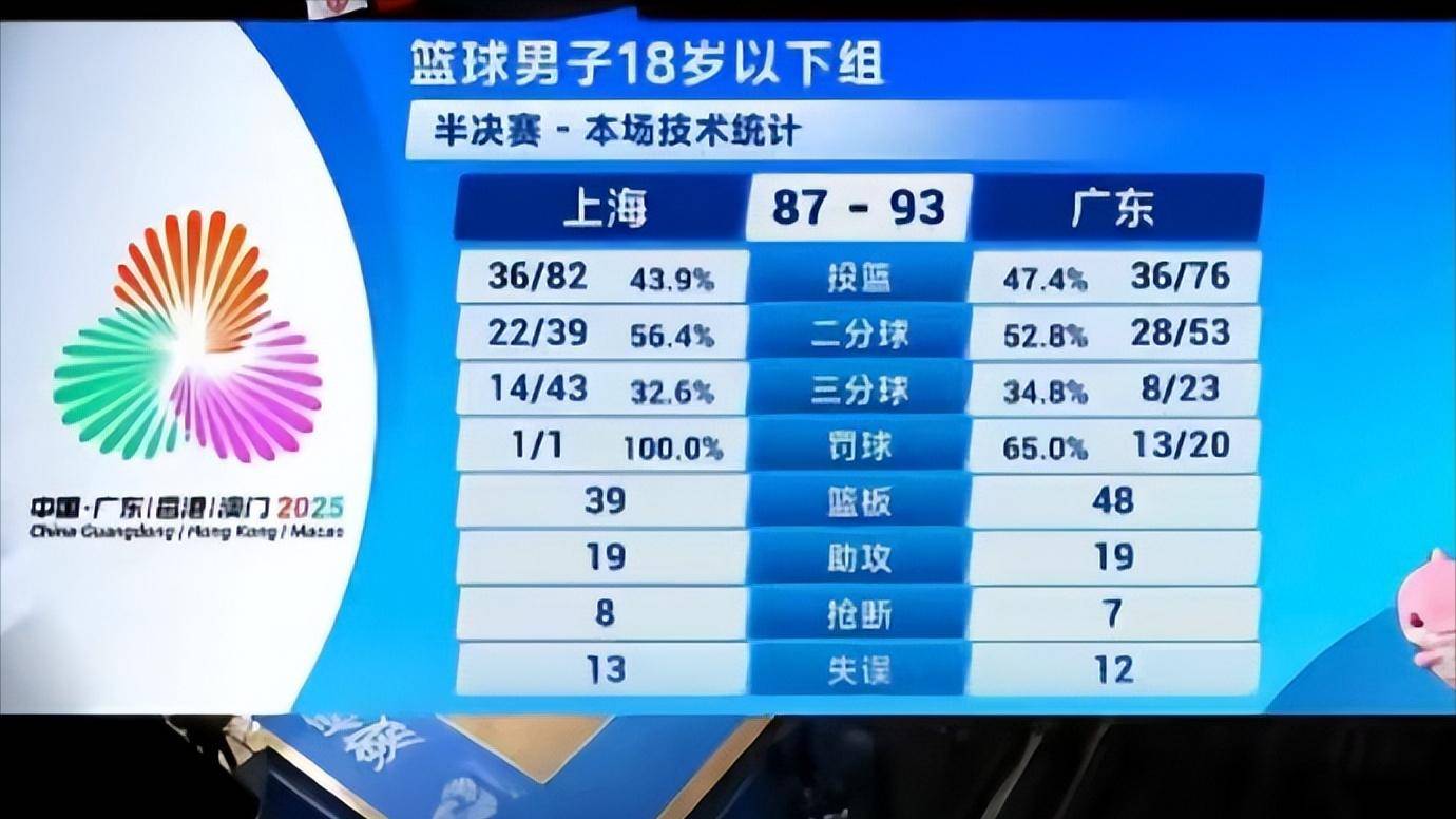 爱游戏包含巴黎圣日耳曼转会期造点机会广厦男篮围绕CBA常规赛调整名单，关键时刻山东男篮调整名单以备CBA季后赛看傻球迷的词条