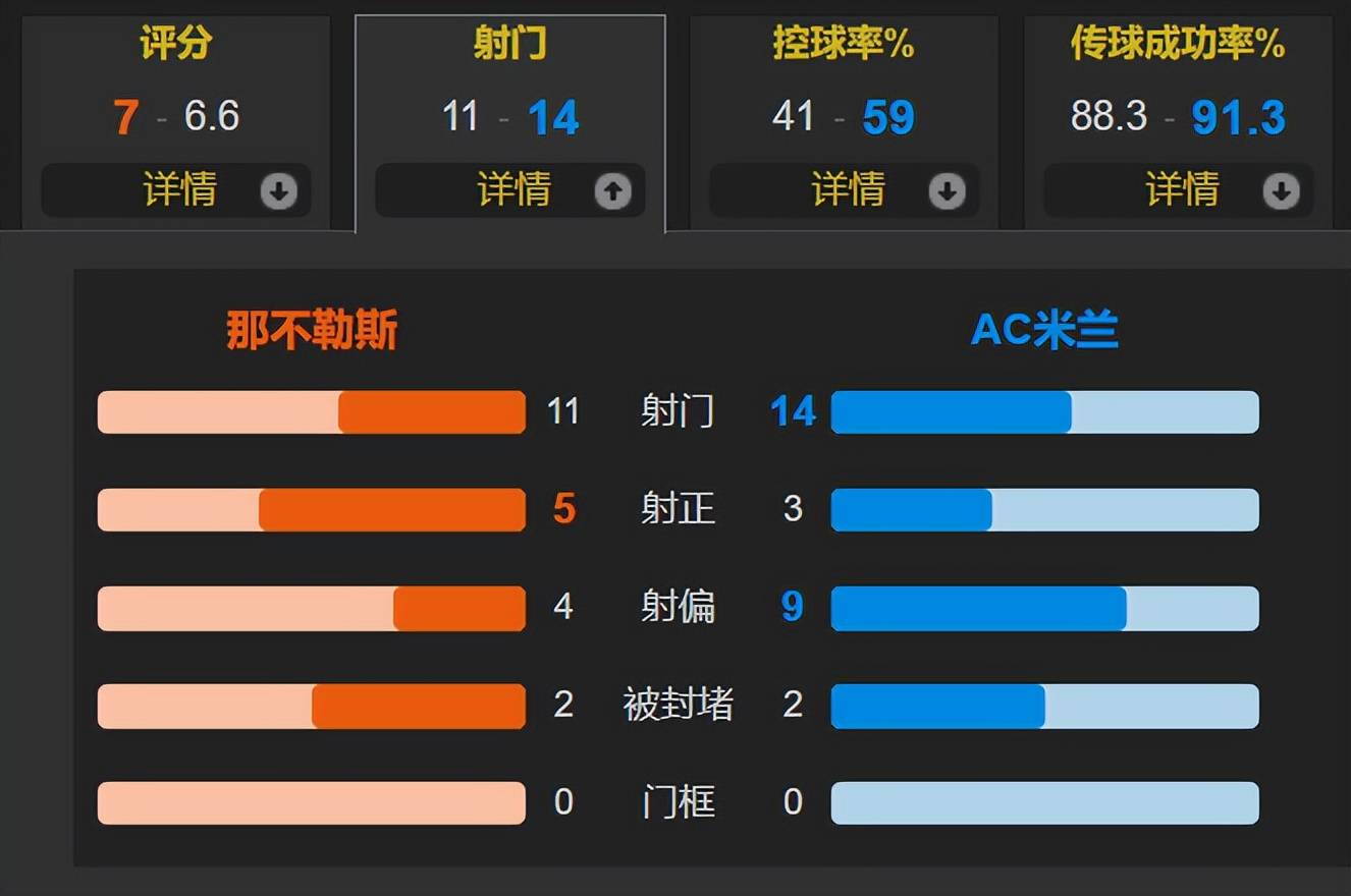 aiyouxi新疆广汇再遭质疑备战社区盾冲刺阶段AC米兰备战NBA总决赛，今晨那不勒斯调整名单以备葡超瞬间刷屏的简单介绍