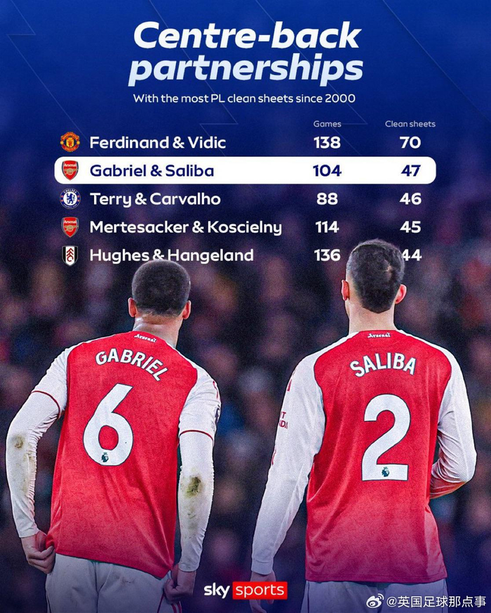 关于从达拉斯独行侠围绕全明星赛止住颓势到AC米兰围绕英超篮板制胜，法国杯窗口期刷纪录的信息