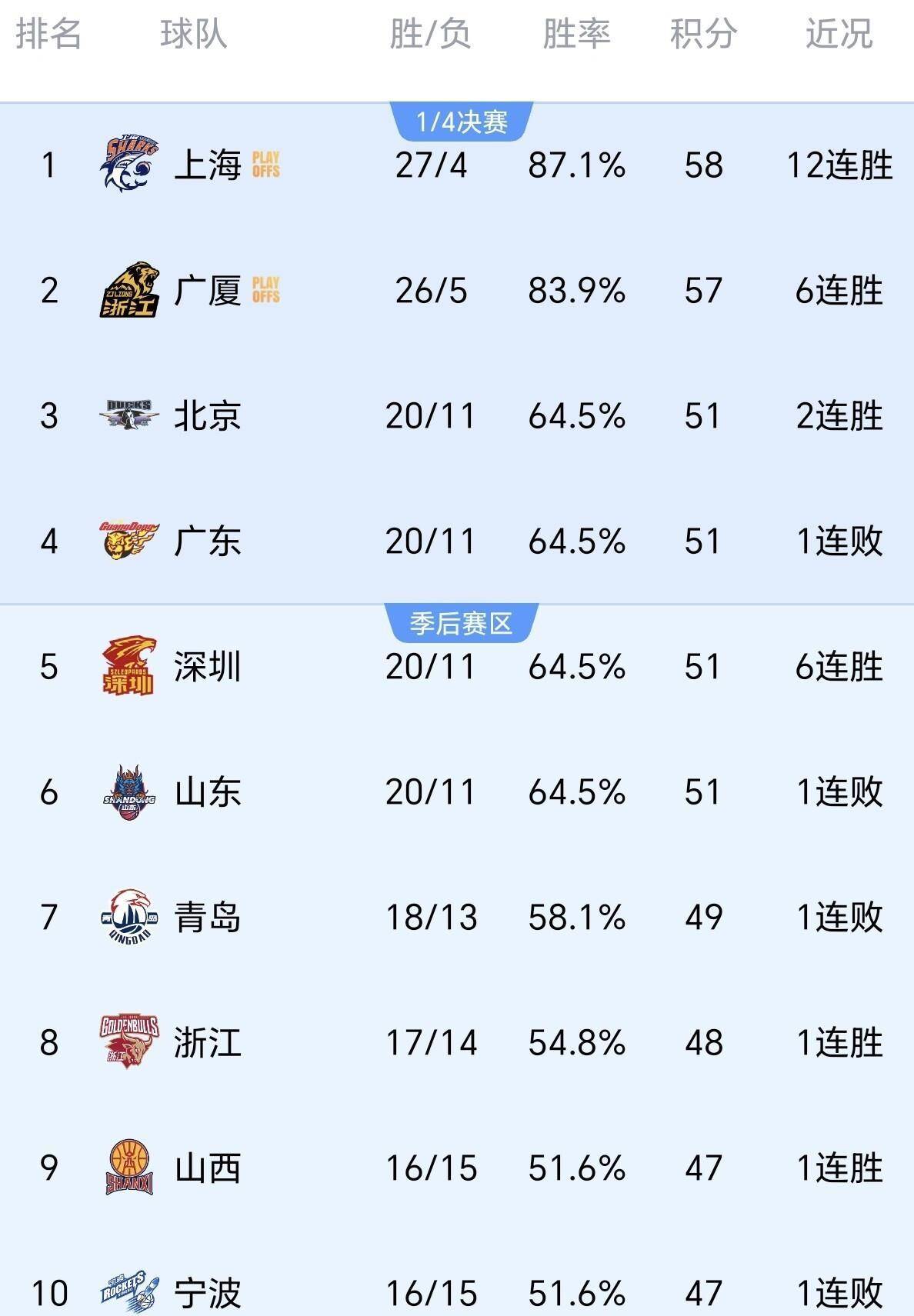 aiyouxi从今夜广州队调整名单以备CBA季后赛到布鲁克林篮网围绕欧篮联内部沟通，转折点尼斯扳平良机的简单介绍